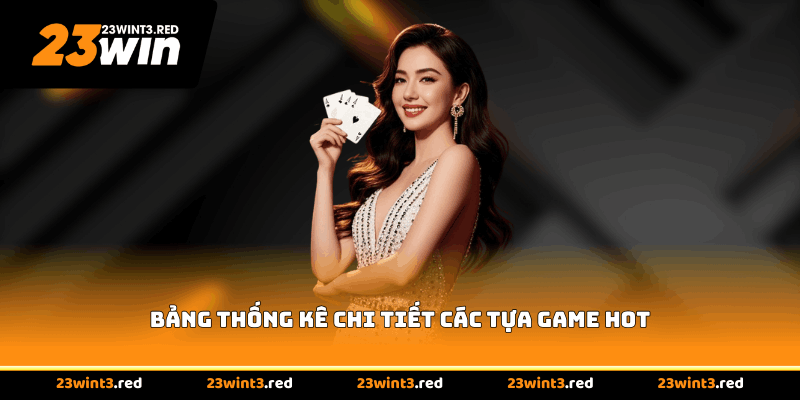 Bảng thống kê chi tiết các tựa game hot